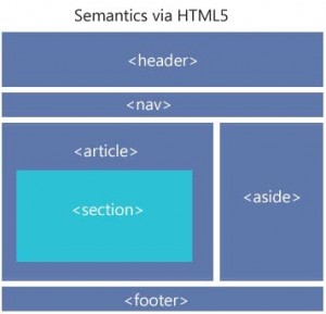 semantic html5